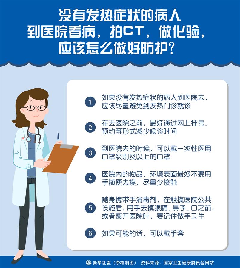 （圖表）［聚焦疫情防控］沒有發(fā)熱癥狀的病人到醫(yī)院看病，拍CT，做化驗，應(yīng)該怎么做好防護？