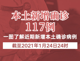 新增本土確診病例117例，一圖了解近期新增本土確診病例